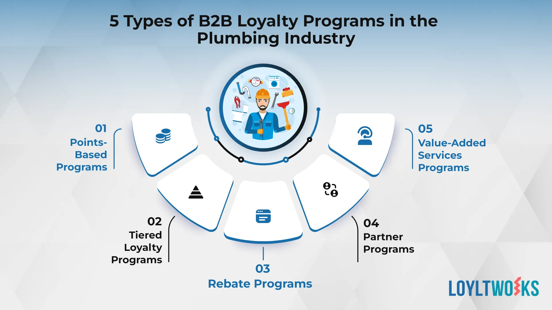 Types of B2B